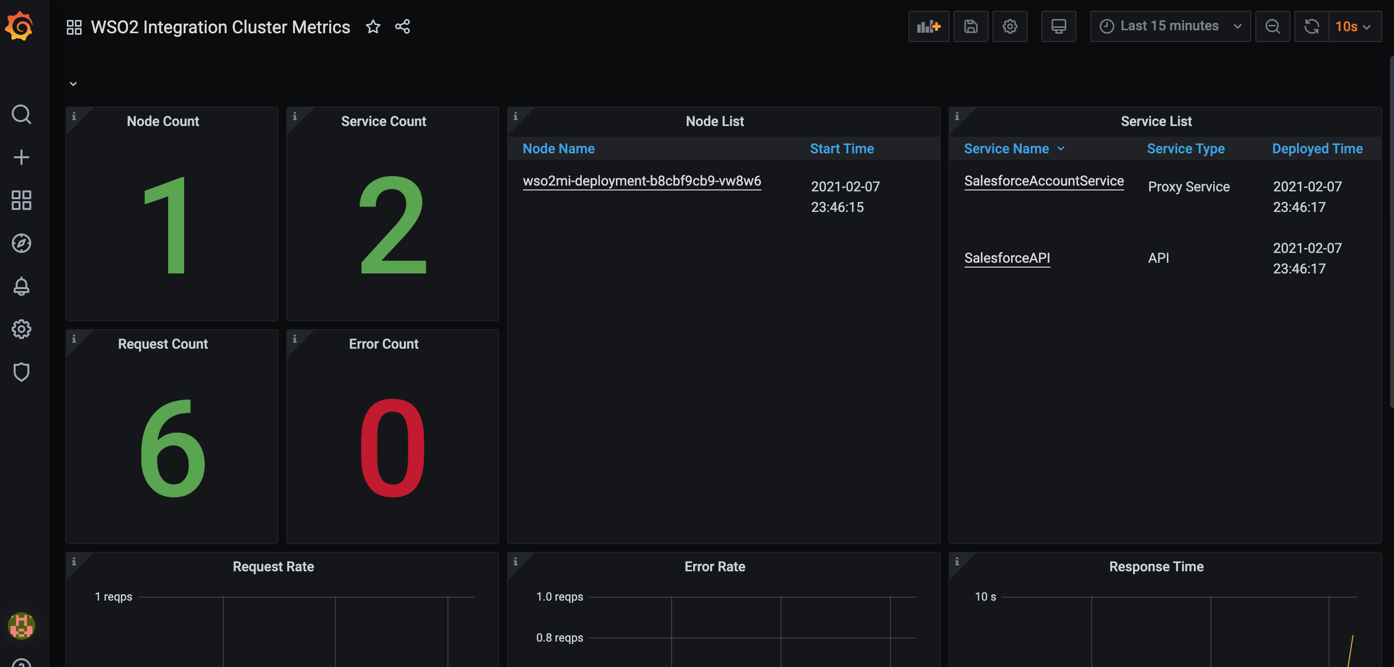 Integration Cluster